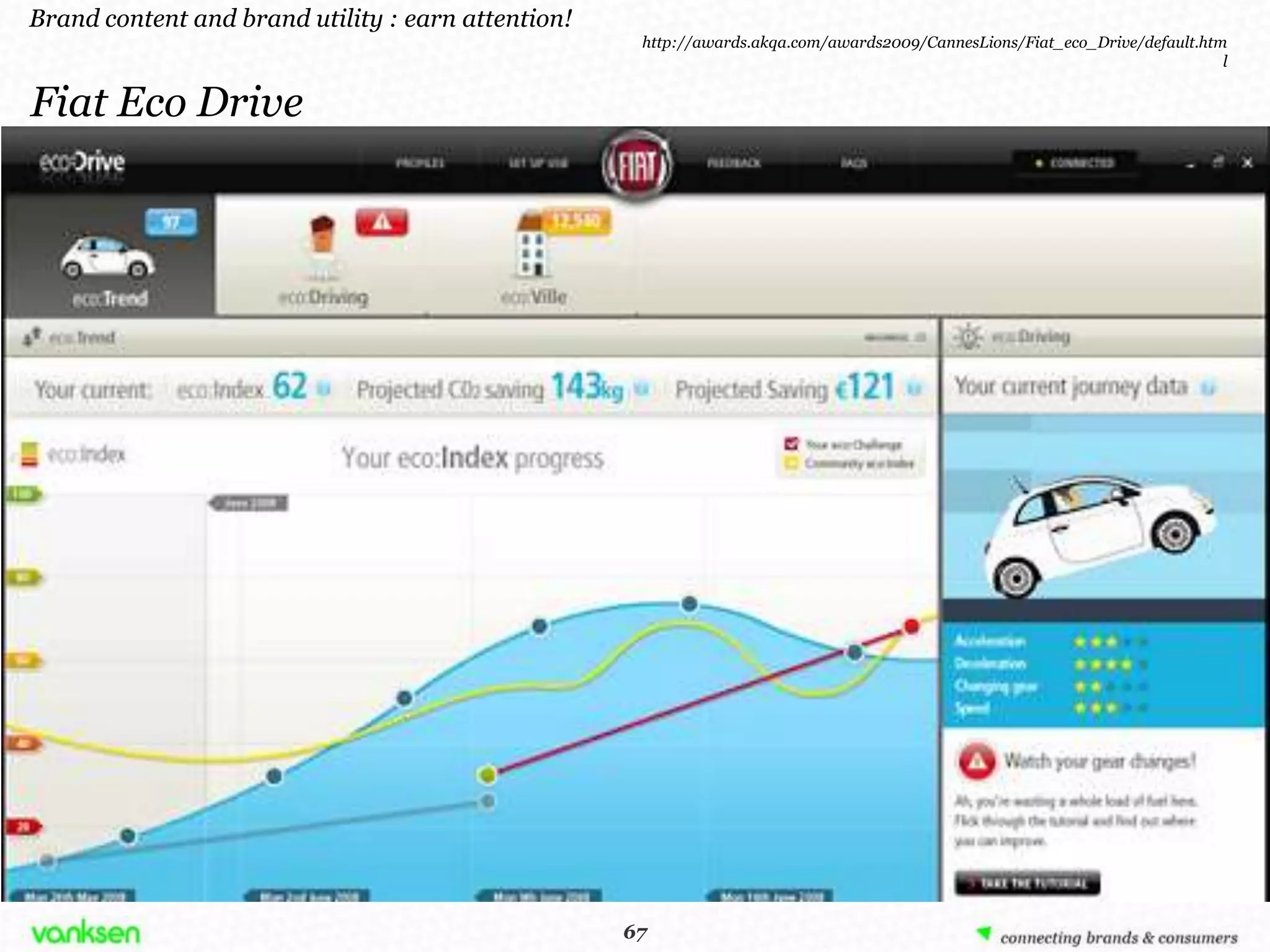 Brand content and brand utility : earn attention!
                                                      http://awards.akqa.com/awards2009/CannesLions/Fiat_eco_Drive/default.htm
                                                                                                                              l


Fiat Eco Drive




                                                     67
                                                    67
 