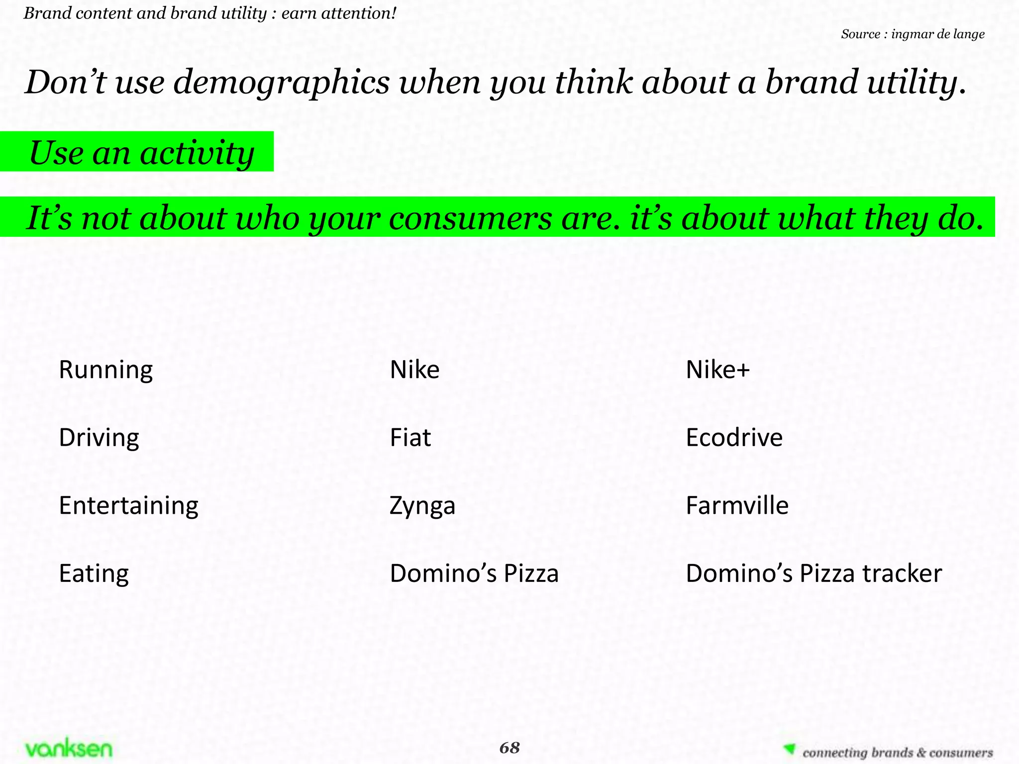 Brand content and brand utility : earn attention!
                                                                              Source : ingmar de lange



Don’t use demographics when you think about a brand utility.

Use an activity
It’s not about who your consumers are. it’s about what they do.



    Running                                     Nike             Nike+

    Driving                                     Fiat             Ecodrive

    Entertaining                                Zynga            Farmville

    Eating                                      Domino’s Pizza   Domino’s Pizza tracker




                                                         68
                                                        68
 