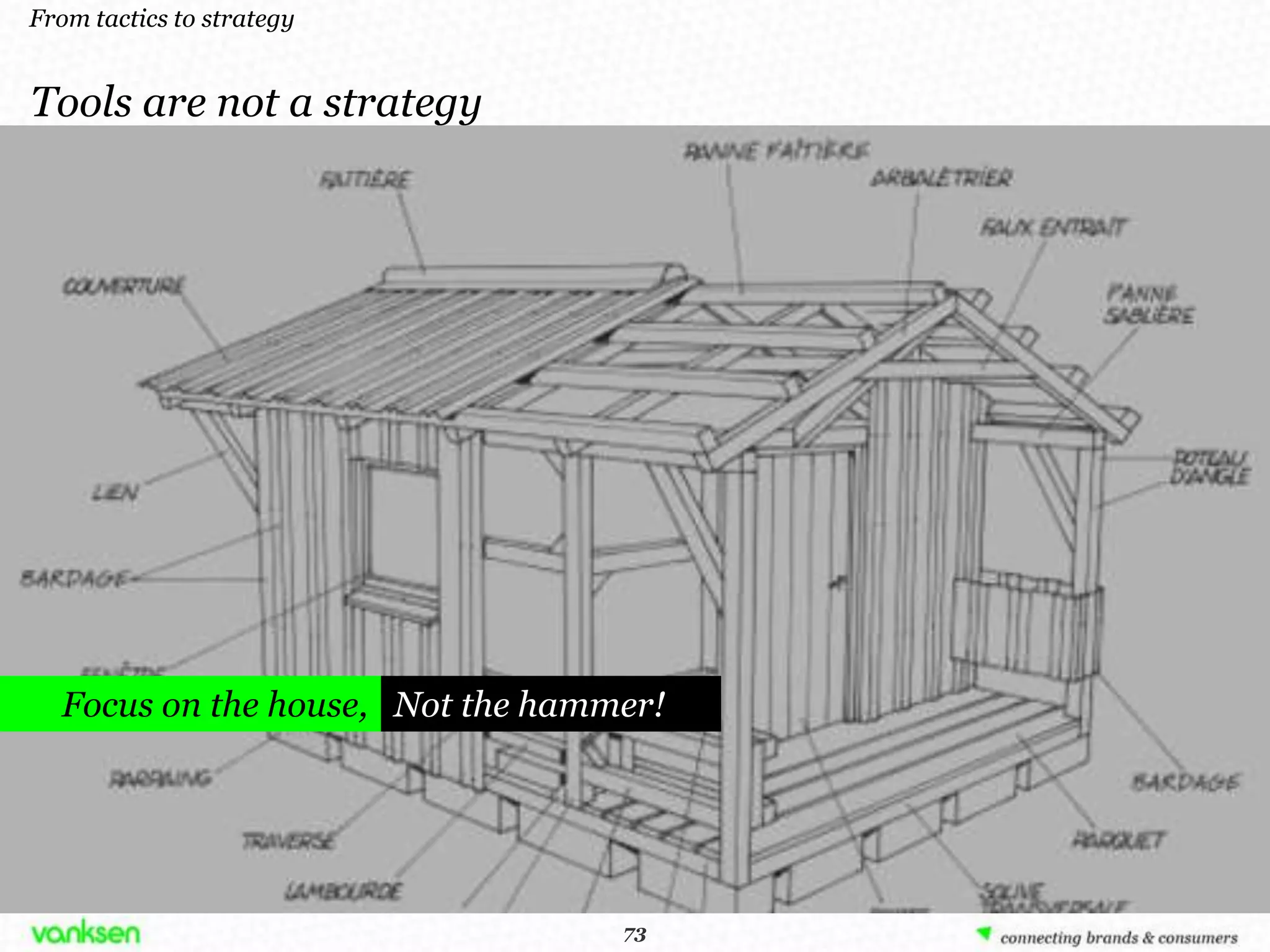 From tactics to strategy


Tools are not a strategy




  Focus on the house, Not the hammer!




                                  73
                                 73
 