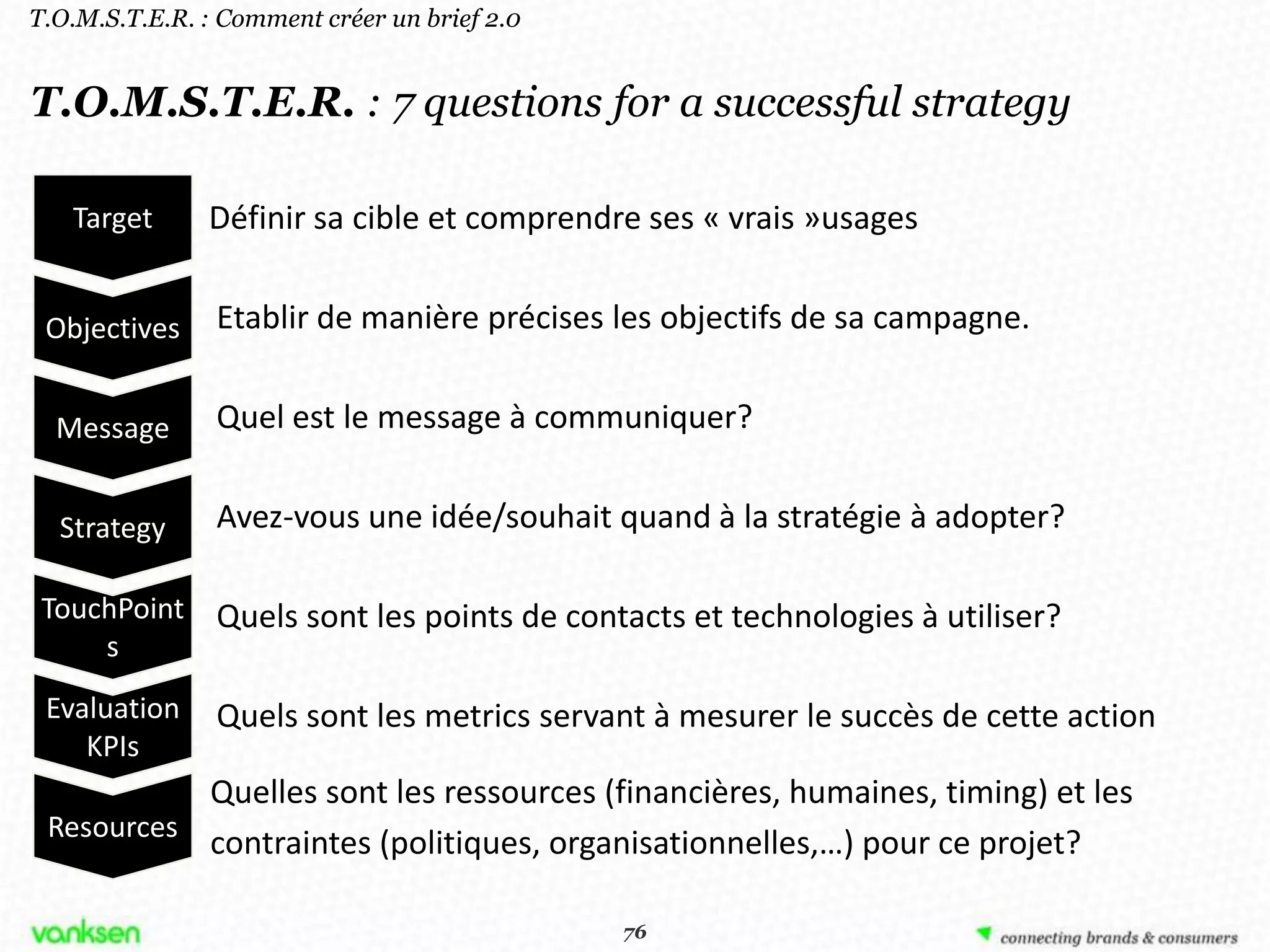 T.O.M.S.T.E.R. : Comment créer un brief 2.0


T.O.M.S.T.E.R. : 7 questions for a successful strategy

   Target      Définir sa cible et comprendre ses « vrais »usages


 Objectives     Etablir de manière précises les objectifs de sa campagne.


  Message       Quel est le message à communiquer?


  Strategy      Avez-vous une idée/souhait quand à la stratégie à adopter?

 TouchPoint     Quels sont les points de contacts et technologies à utiliser?
     s
 Evaluation     Quels sont les metrics servant à mesurer le succès de cette action
    KPIs
           Quelles sont les ressources (financières, humaines, timing) et les
 Resources
           contraintes (politiques, organisationnelles,…) pour ce projet?

                                               76
                                              76
 