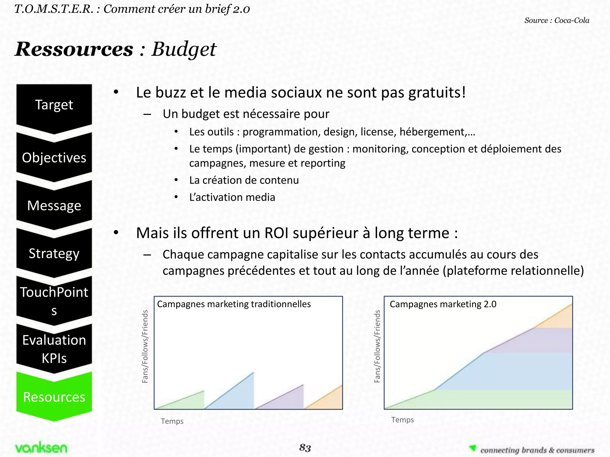 T.O.M.S.T.E.R. : Comment créer un brief 2.0
                                                                                                                                         Source : Coca-Cola



Ressources : Budget

                  • Le buzz et le media sociaux ne sont pas gratuits!
   Target
                            – Un budget est nécessaire pour
                                                 • Les outils : programmation, design, license, hébergement,…
                                                 • Le temps (important) de gestion : monitoring, conception et déploiement des
 Objectives                                        campagnes, mesure et reporting
                                                 • La création de contenu
                                                 • L’activation media
  Message
                  • Mais ils offrent un ROI supérieur à long terme :
  Strategy                  – Chaque campagne capitalise sur les contacts accumulés au cours des
                              campagnes précédentes et tout au long de l’année (plateforme relationnelle)
 TouchPoint
                                              Campagnes marketing traditionnelles                              Campagnes marketing 2.0
     s
                       Fans/Follows/Friends




                                                                                        Fans/Follows/Friends
 Evaluation
    KPIs

 Resources
                                              Temps                                                            Temps


                                                                             83
                                                                            83
 