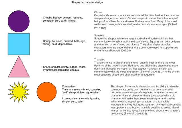 Shape character design | PPT
