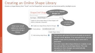 Creating an Online Shape Library
ShapeChefIntroduction
6
Create a shape library that “lives” on the ShapeChef servers and can be accessed by multiple users
Enter your email
address to create a
new online shape
library.
Switch to the Shared
Shapes tab …
… or click the
+ button.
• The system will check if there’s already an account
for your email address. If no account exists, you can
create a new one by entering your name and a
password.
• Once the new online shape library is created, it can
be used just like a local shape library. The only
exception is that changes are automatically
uploaded to the server.
 