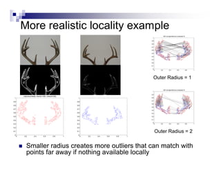 More realistic locality example
                                                                                                                      250 correspondences (unwarped X)
                                                                                                       1

                                                                                                      0.9

                                                                                                      0.8

                                                                                                      0.7

                                                                                                      0.6

                                                                                                      0.5

                                                                                                      0.4

                                                                                                      0.3

                                                                                                      0.2

                                                                                                      0.1

                                                                                                       0
                                                                                                            0   0.2           0.4         0.6            0.8   1




                                                                                                        Outer Radius = 1

                                                                                                                      250 correspondences (unwarped X)
                                                                                                       1

                                                                                                      0.9
              original pointsets (nsamp1=250, nsamp2=250)
 1                                                               1                                    0.8

                                                                                                      0.7
0.9                                                             0.9
                                                                                                      0.6
0.8                                                             0.8
                                                                                                      0.5
0.7                                                             0.7
                                                                                                      0.4
0.6                                                             0.6                                   0.3

0.5                                                             0.5                                   0.2

                                                                                                      0.1
0.4                                                             0.4
                                                                                                       0
0.3                                                             0.3                                         0   0.2           0.4         0.6            0.8   1

0.2                                                             0.2

0.1                                                             0.1
                                                                                                            Outer Radius = 2
 0                                                               0
      0        0.2         0.4          0.6         0.8     1         0   0.2   0.4   0.6   0.8   1




                Smaller radius creates more outliers that can match with
                 points far away if nothing available locally
 