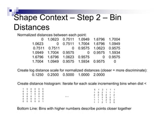 Shape Context – Step 2 – Bin
Distances
Normalized distances between each point:
              0 1.0623 0.7511 1.0949          1.6796           1.7004
        1.0623         0 0.7511 1.7004        1.6796           1.0949
         0.7511 0.7511         0 0.9575       1.0623           0.9575
        1.0949 1.7004 0.9575             0    0.9575           1.5934
        1.6796 1.6796 1.0623 0.9575                0           0.9575
        1.7004 1.0949 0.9575 1.5934           0.9575              0

Create log distance scale for normalized distances (closer = more discriminate):
         0.1250 0.2500 0.5000 1.0000 2.0000

Create distance histogram: Iterate for each scale incrementing bins when dist <
   1   0   0   0   0   0                       5   1   2   1   1   1
   0   1   0   0   0   0                       1   5   2   1   1   1
   0   0   1   0   0   0
   0   0   0   1   0   0     …                 2
                                               1
                                                   2
                                                   1
                                                       5
                                                       2
                                                           2
                                                           5
                                                               1
                                                               2
                                                                   2
                                                                   1
   0   0   0   0   1   0                       1   1   1   2   5   2
   0   0   0   0   0   1                       1   1   2   1   2   5


Bottom Line: Bins with higher numbers describe points closer together
 