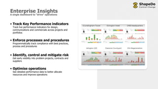 Enterprise Insights
A single dashboard to “drive” operations
• Track Key Performance indicators
Track live performance ind...