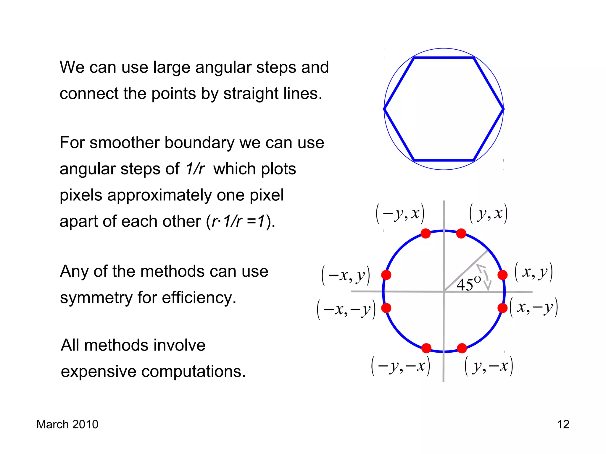 March 2010 12
We can use large angular steps and
connect the points by straight lines.
For smoother boundary we can use
angular steps of 1/r which plots
pixels approximately one pixel
apart of each other (r∙1/r =1).
O
45
( ),x y
( ),x y−
( ),x y−
( ),x y− −
( ),y x− ( ),y x
( ),y x− − ( ),y x−
Any of the methods can use
symmetry for efficiency.
All methods involve
expensive computations.
 