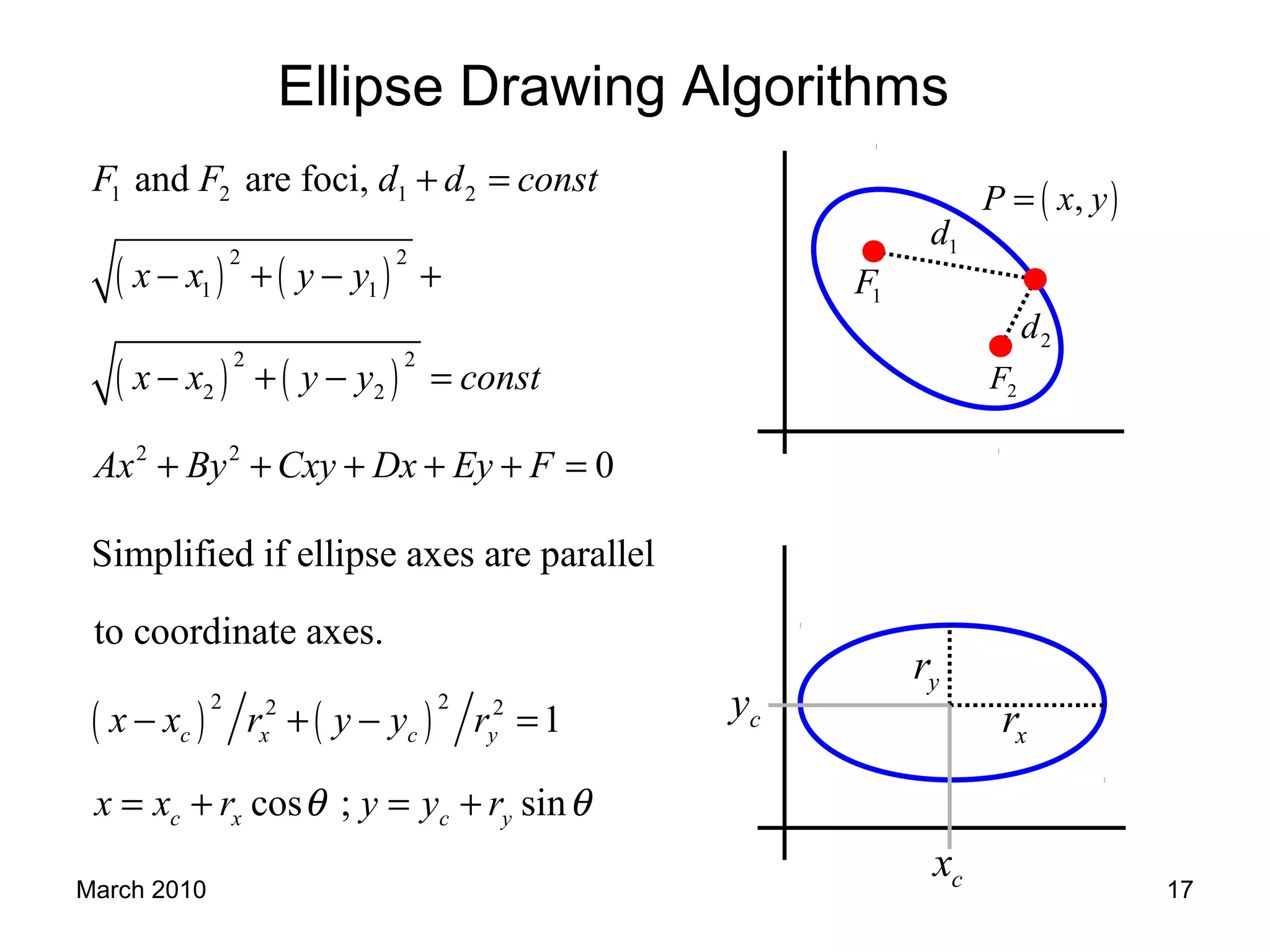 March 2010 17cx
cy
yr
xr
Ellipse Drawing Algorithms
1F
2F
1d
2d
( ),P x y=
( ) ( )
( ) ( )
1 2 1 2
2 2
1 1
2 2
2 2
2 2
and are foci,
0
F F d d const
x x y y
x x y y const
Ax By Cxy Dx Ey F
+ =
− + − +
− + − =
+ + + + + =
( ) ( )
2 22 2
Simplified if ellipse axes are parallel
to coordinate axes.
1
cos ; sin
c x c y
c x c y
x x r y y r
x x r y y rθ θ
− + − =
= + = +
 