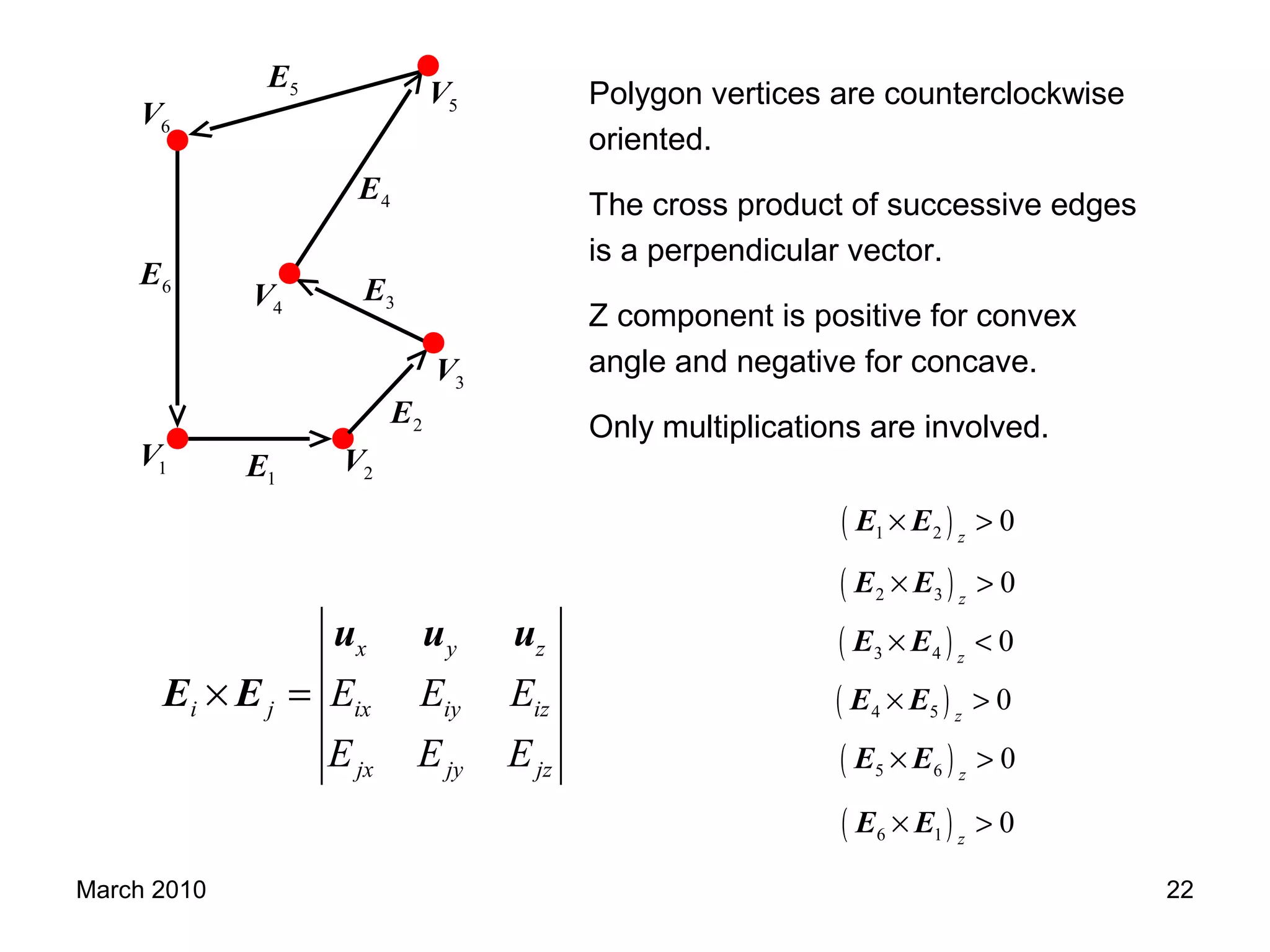 March 2010 22
( )1 2 0z
× >E E
( )2 3 0z
× >E E
( )3 4 0z
× <E E
( )4 5 0z
× >E E
( )5 6 0z
× >E E
( )6 1 0z
× >E E
1E1V 2V
3V
5V
6V
4V
2E
3E
4E
5E
6E
x y z
i j ix iy iz
jx jy jz
E E E
E E E
× =
u u u
E E
Polygon vertices are counterclockwise
oriented.
The cross product of successive edges
is a perpendicular vector.
Z component is positive for convex
angle and negative for concave.
Only multiplications are involved.
 