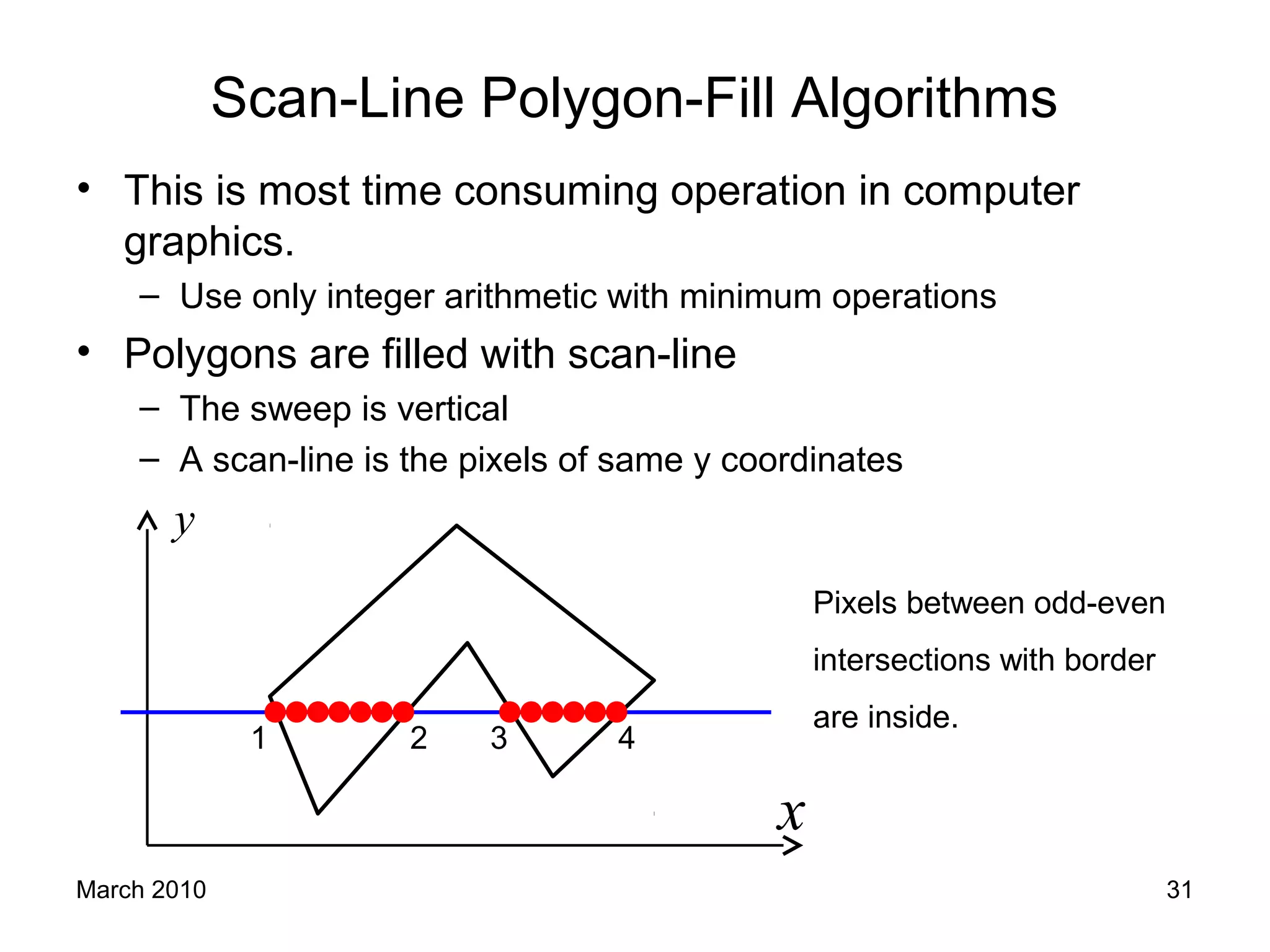March 2010 31
Scan-Line Polygon-Fill Algorithms
• This is most time consuming operation in computer
graphics.
– Use only integer arithmetic with minimum operations
• Polygons are filled with scan-line
– The sweep is vertical
– A scan-line is the pixels of same y coordinates
Pixels between odd-even
intersections with border
are inside.
y
x
1 2 3 4
 