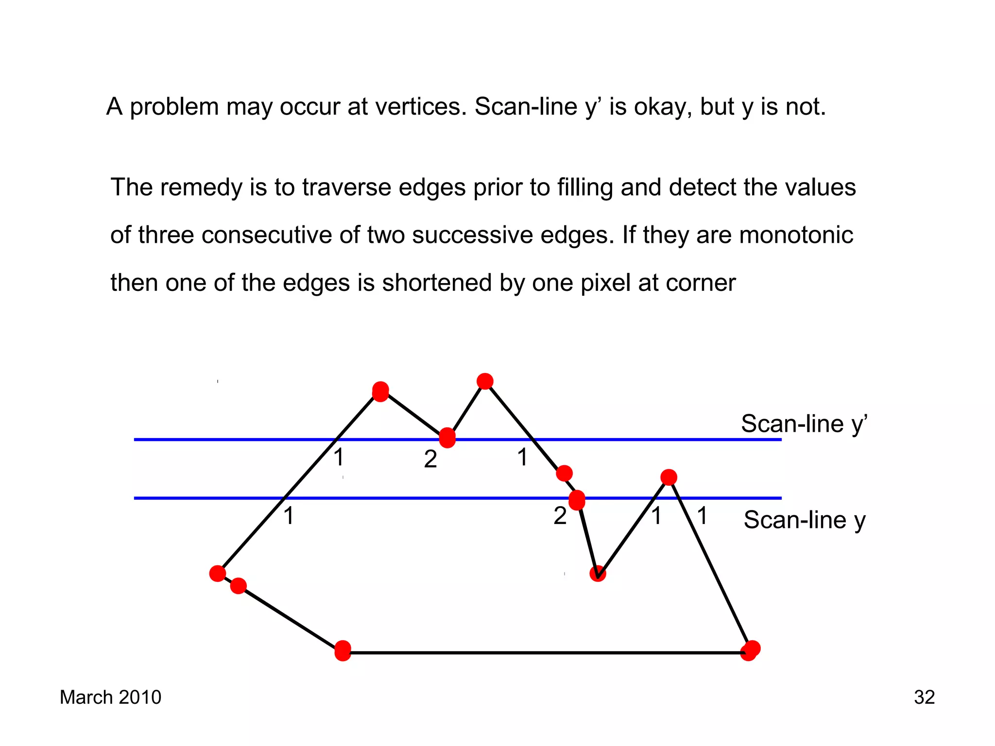 March 2010 32
11 12 Scan-line y
21 1
Scan-line y’
A problem may occur at vertices. Scan-line y’ is okay, but y is not.
The remedy is to traverse edges prior to filling and detect the values
of three consecutive of two successive edges. If they are monotonic
then one of the edges is shortened by one pixel at corner
 