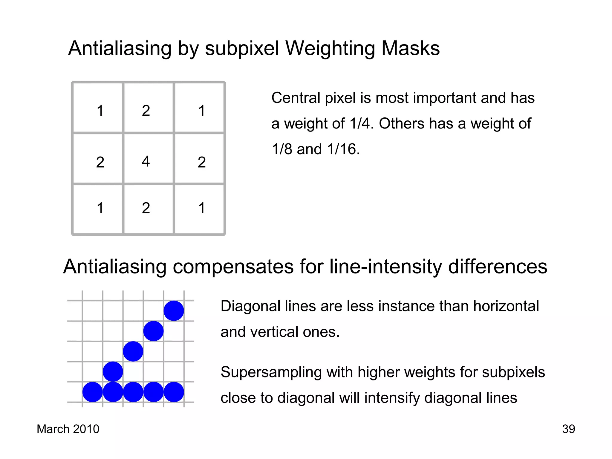 March 2010 39
1
1
1
1
2
2
2 24
Central pixel is most important and has
a weight of 1/4. Others has a weight of
1/8 and 1/16.
Antialiasing by subpixel Weighting Masks
Antialiasing compensates for line-intensity differences
Diagonal lines are less instance than horizontal
and vertical ones.
Supersampling with higher weights for subpixels
close to diagonal will intensify diagonal lines
 