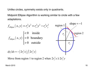 March 2010 18
Unlike circles, symmetry exists only in quadrants.
Midpoint Ellipse Algorithm is working similar to circle with a few
adaptations.
( ) 2 2 2 2 2 2
ellipse , y x x yf x y r x r y r r= + −
( )ellipse
0 inside
, 0 boundary
0 outside
f x y
<

=
>
slope 1= −
yr
xr
region 1
region 2
( ) ( )2 2
2 2
2 2
Move from region 1 to region 2 when 2 2
y x
y x
dy dx r x r y
r x r y
= −
≥
 
