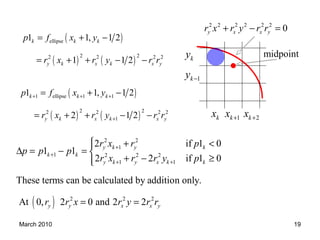 March 2010 19
ky
1ky −
2kx +1kx +kx
midpoint
2 2 2 2 2 2
0y x x yr x r y r r+ − =
( )
( ) ( )
ellipse
2 22 2 2 2
1 1, 1 2
1 1 2
k k k
y k x k x y
p f x y
r x r y r r
= + −
= + + − −
( )
( ) ( )
1 ellipse 1 1
2 22 2 2 2
1
1 1, 1 2
2 1 2
k k k
y k x k x y
p f x y
r x r y r r
+ + +
+
= + −
= + + − −
( )
2 2
1
1 2 2 2
1 1
2 2 2
2 if 1 0
1 1
2 2 if 1 0
These terms can be calculated by addition only.
At 0, 2 0 and 2 2
y k y k
k k
y k y x k k
y y x x y
r x r p
p p p
r x r r y p
r r x r y r r
+
+
+ +
 + <
∆ = − = 
+ − ≥
= =
 
