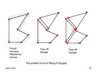 March 2010 24
The problem turns to filling of triangles
Found
concave
followed by
convex
Tear off
triangle
Tear off
triangle
 