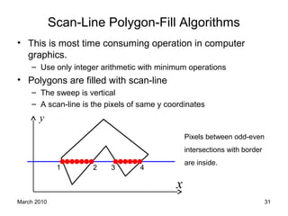 March 2010 31
Scan-Line Polygon-Fill Algorithms
• This is most time consuming operation in computer
graphics.
– Use only integer arithmetic with minimum operations
• Polygons are filled with scan-line
– The sweep is vertical
– A scan-line is the pixels of same y coordinates
Pixels between odd-even
intersections with border
are inside.
y
x
1 2 3 4
 