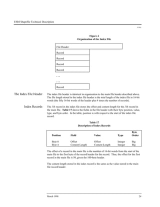 File Header Record Example Shapefile | PDF