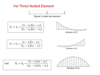 shape functions of 1D and 2 D rectangular elements.pptx