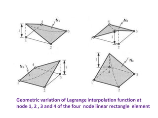 shape functions of 1D and 2 D rectangular elements.pptx