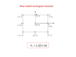 shape functions of 1D and 2 D rectangular elements.pptx