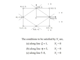 shape functions of 1D and 2 D rectangular elements.pptx