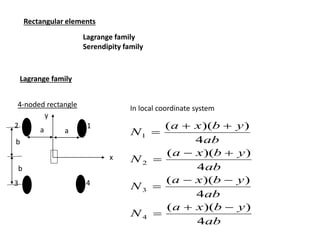 Rectangular Function Name shape functions of 1D and 2 D rectangular elements.pptx