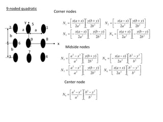 shape functions of 1D and 2 D rectangular elements.pptx
