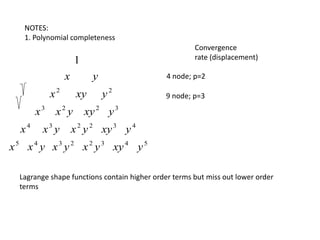 Rectangular Function Name shape functions of 1D and 2 D rectangular elements.pptx