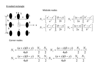 shape functions of 1D and 2 D rectangular elements.pptx