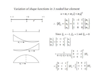 Rectangle Function Definition shape functions of 1D and 2 D rectangular elements.pptx