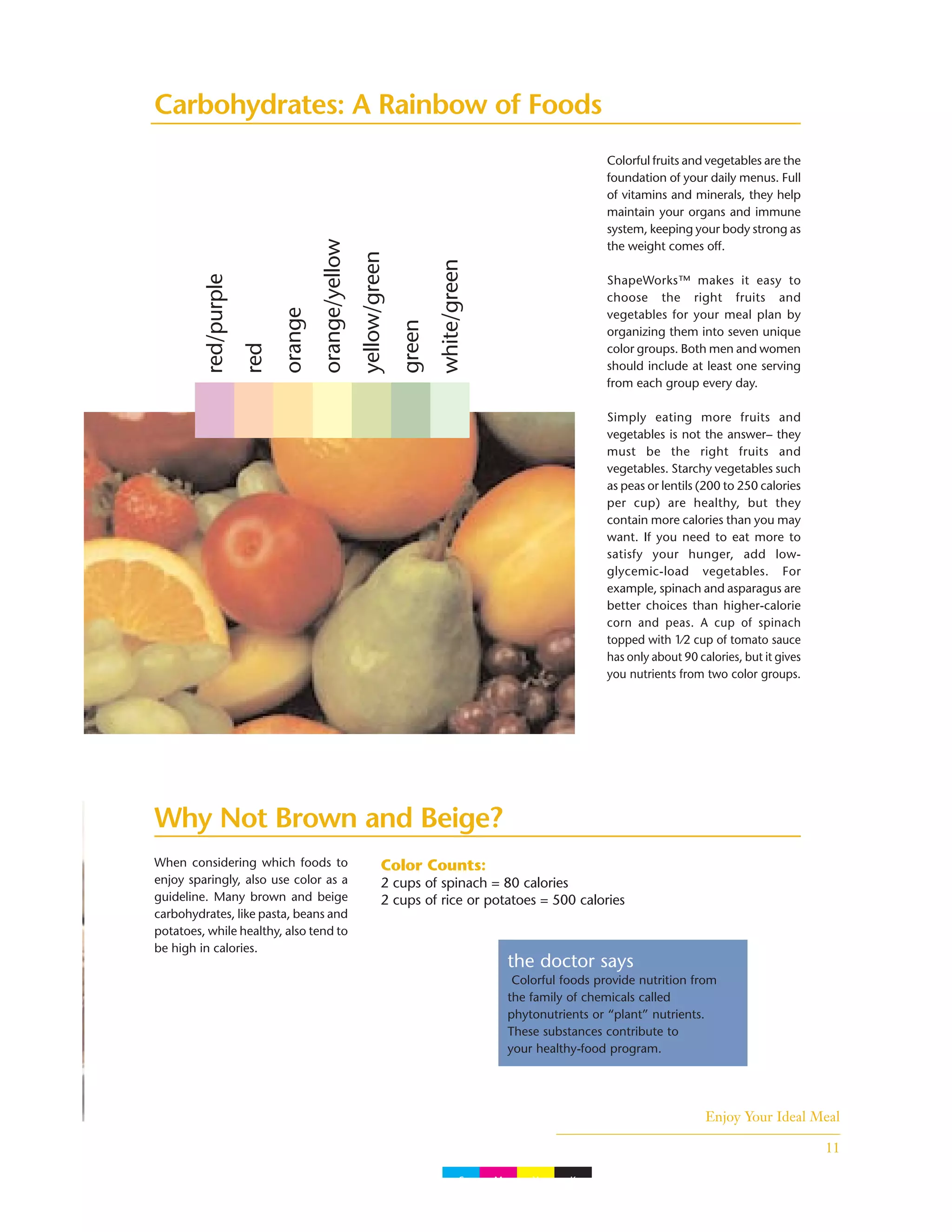 Enjoy Your Ideal Meal
11
Carbohydrates: A Rainbow of Foods
Colorful fruits and vegetables are the
foundation of your daily menus. Full
of vitamins and minerals, they help
maintain your organs and immune
system, keeping your body strong as
the weight comes off.
ShapeWorks™ makes it easy to
choose the right fruits and
vegetables for your meal plan by
organizing them into seven unique
color groups. Both men and women
should include at least one serving
from each group every day.
Simply eating more fruits and
vegetables is not the answer– they
must be the right fruits and
vegetables. Starchy vegetables such
as peas or lentils (200 to 250 calories
per cup) are healthy, but they
contain more calories than you may
want. If you need to eat more to
satisfy your hunger, add low-
glycemic-load vegetables. For
example, spinach and asparagus are
better choices than higher-calorie
corn and peas. A cup of spinach
topped with 1⁄2 cup of tomato sauce
has only about 90 calories, but it gives
you nutrients from two color groups.
the doctor says
Colorful foods provide nutrition from
the family of chemicals called
phytonutrients or “plant” nutrients.
These substances contribute to
your healthy-food program.
red/purple
red
orange
orange/yellow
yellow/green
green
white/green
Why Not Brown and Beige?
When considering which foods to
enjoy sparingly, also use color as a
guideline. Many brown and beige
carbohydrates, like pasta, beans and
potatoes, while healthy, also tend to
be high in calories.
Color Counts:
2 cups of spinach = 80 calories
2 cups of rice or potatoes = 500 calories
C M Y K
 