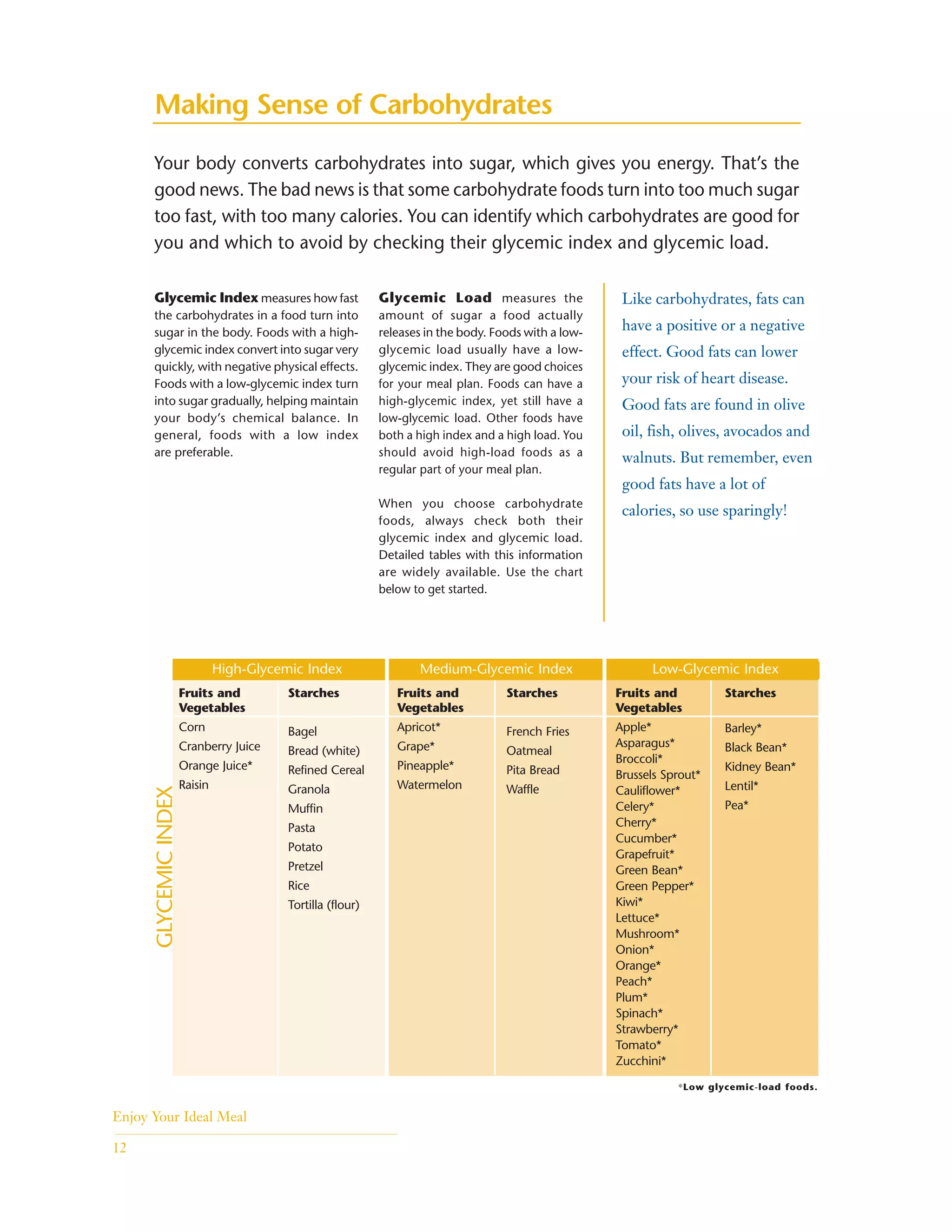 Making Sense of Carbohydrates
Your body converts carbohydrates into sugar, which gives you energy. That’s the
good news. The bad news is that some carbohydrate foods turn into too much sugar
too fast, with too many calories. You can identify which carbohydrates are good for
you and which to avoid by checking their glycemic index and glycemic load.
Glycemic Index measures how fast
the carbohydrates in a food turn into
sugar in the body. Foods with a high-
glycemic index convert into sugar very
quickly, with negative physical effects.
Foods with a low-glycemic index turn
into sugar gradually, helping maintain
your body’s chemical balance. In
general, foods with a low index
are preferable.
High-Glycemic Index Medium-Glycemic Index Low-Glycemic Index
GLYCEMICINDEX
Glycemic Load measures the
amount of sugar a food actually
releases in the body. Foods with a low-
glycemic load usually have a low-
glycemic index. They are good choices
for your meal plan. Foods can have a
high-glycemic index, yet still have a
low-glycemic load. Other foods have
both a high index and a high load. You
should avoid high-load foods as a
regular part of your meal plan.
When you choose carbohydrate
foods, always check both their
glycemic index and glycemic load.
Detailed tables with this information
are widely available. Use the chart
below to get started.
Like carbohydrates, fats can
have a positive or a negative
effect. Good fats can lower
your risk of heart disease.
Good fats are found in olive
oil, fish, olives, avocados and
walnuts. But remember, even
good fats have a lot of
calories, so use sparingly!
Enjoy Your Ideal Meal
12
*Low glycemic-load foods.
Fruits and
Vegetables
Corn
Cranberry Juice
Orange Juice*
Raisin
Starches
Bagel
Bread (white)
Refined Cereal
Granola
Muffin
Pasta
Potato
Pretzel
Rice
Tortilla (flour)
Fruits and
Vegetables
Apricot*
Grape*
Pineapple*
Watermelon
Starches
French Fries
Oatmeal
Pita Bread
Waffle
Fruits and
Vegetables
Apple*
Asparagus*
Broccoli*
Brussels Sprout*
Cauliflower*
Celery*
Cherry*
Cucumber*
Grapefruit*
Green Bean*
Green Pepper*
Kiwi*
Lettuce*
Mushroom*
Onion*
Orange*
Peach*
Plum*
Spinach*
Strawberry*
Tomato*
Zucchini*
Starches
Barley*
Black Bean*
Kidney Bean*
Lentil*
Pea*
 