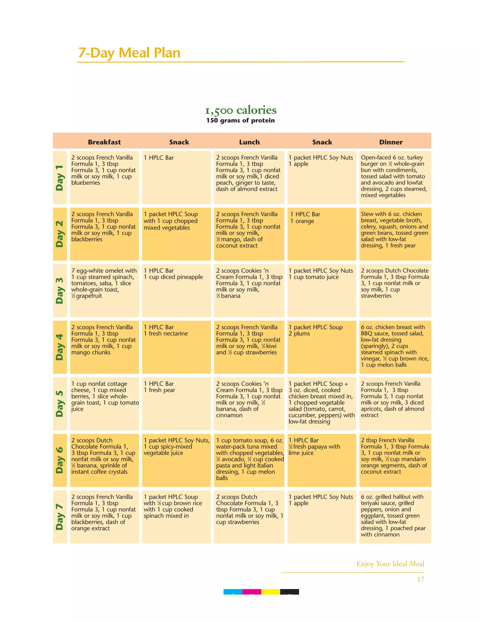 Enjoy Your Ideal Meal
17
7-Day Meal Plan
1,500 calories
150 grams of protein
Breakfast Snack Lunch Snack Dinner
2 scoops French Vanilla
Formula 1, 3 tbsp
Formula 3, 1 cup nonfat
milk or soy milk, 1 cup
blueberries
1 HPLC Bar 2 scoops French Vanilla
Formula 1, 3 tbsp
Formula 3, 1 cup nonfat
milk or soy milk,1 diced
peach, ginger to taste,
dash of almond extract
1 packet HPLC Soy Nuts
1 apple
Open-faced 6 oz. turkey
burger on 1
⁄2 whole-grain
bun with condiments,
tossed salad with tomato
and avocado and lowfat
dressing, 2 cups steamed,
mixed vegetables
Day1
2 scoops French Vanilla
Formula 1, 3 tbsp
Formula 3, 1 cup nonfat
milk or soy milk, 1 cup
blackberries
1 packet HPLC Soup
with 1 cup chopped
mixed vegetables
2 scoops French Vanilla
Formula 1, 3 tbsp
Formula 3, 1 cup nonfat
milk or soy milk,
1
⁄2 mango, dash of
coconut extract
1 HPLC Bar
1 orange
Stew with 6 oz. chicken
breast, vegetable broth,
celery, squash, onions and
green beans, tossed green
salad with low-fat
dressing, 1 fresh pear
Day2
7 egg-white omelet with
1 cup steamed spinach,
tomatoes, salsa, 1 slice
whole-grain toast,
1
⁄2 grapefruit
1 HPLC Bar
1 cup diced pineapple
2 scoops Cookies ’n
Cream Formula 1, 3 tbsp
Formula 3, 1 cup nonfat
milk or soy milk,
1
⁄2 banana
1 packet HPLC Soy Nuts
1 cup tomato juice
2 scoops Dutch Chocolate
Formula 1, 3 tbsp Formula
3, 1 cup nonfat milk or
soy milk, 1 cup
strawberries
Day3
2 scoops French Vanilla
Formula 1, 3 tbsp
Formula 3, 1 cup nonfat
milk or soy milk, 1 cup
mango chunks
1 HPLC Bar
1 fresh nectarine
2 scoops French Vanilla
Formula 1, 3 tbsp
Formula 3, 1 cup nonfat
milk or soy milk, 1
⁄2 kiwi
and 1
⁄2 cup strawberries
1 packet HPLC Soup
2 plums
6 oz. chicken breast with
BBQ sauce, tossed salad,
low-fat dressing
(sparingly), 2 cups
steamed spinach with
vinegar, 1
⁄2 cup brown rice,
1 cup melon balls
Day4
1 cup nonfat cottage
cheese, 1 cup mixed
berries, 1 slice whole-
grain toast, 1 cup tomato
juice
1 HPLC Bar
1 fresh pear
2 scoops Cookies ’n
Cream Formula 1, 3 tbsp
Formula 3, 1 cup nonfat
milk or soy milk, 1
⁄2
banana, dash of
cinnamon
1 packet HPLC Soup +
3 oz. diced, cooked
chicken breast mixed in,
1 chopped vegetable
salad (tomato, carrot,
cucumber, peppers) with
low-fat dressing
2 scoops French Vanilla
Formula 1, 3 tbsp
Formula 3, 1 cup nonfat
milk or soy milk, 3 diced
apricots, dash of almond
extract
Day5
2 scoops Dutch
Chocolate Formula 1,
3 tbsp Formula 3, 1 cup
nonfat milk or soy milk,
1
⁄2 banana, sprinkle of
instant coffee crystals
1 packet HPLC Soy Nuts,
1 cup spicy-mixed
vegetable juice
1 cup tomato soup, 6 oz.
water-pack tuna mixed
with chopped vegetables,
1
⁄4 avocado, 1
⁄2 cup cooked
pasta and light Italian
dressing, 1 cup melon
balls
1 HPLC Bar
1
⁄2 fresh papaya with
lime juice
2 tbsp French Vanilla
Formula 1, 3 tbsp Formula
3, 1 cup nonfat milk or
soy milk, 1
⁄2 cup mandarin
orange segments, dash of
coconut extract
Day6
2 scoops French Vanilla
Formula 1, 3 tbsp
Formula 3, 1 cup nonfat
milk or soy milk, 1 cup
blackberries, dash of
orange extract
1 packet HPLC Soup
with 1
⁄2 cup brown rice
with 1 cup cooked
spinach mixed in
2 scoops Dutch
Chocolate Formula 1, 3
tbsp Formula 3, 1 cup
nonfat milk or soy milk, 1
cup strawberries
1 packet HPLC Soy Nuts
1 apple
6 oz. grilled halibut with
teriyaki sauce, grilled
peppers, onion and
eggplant, tossed green
salad with low-fat
dressing, 1 poached pear
with cinnamon
Day7
C M Y K
 