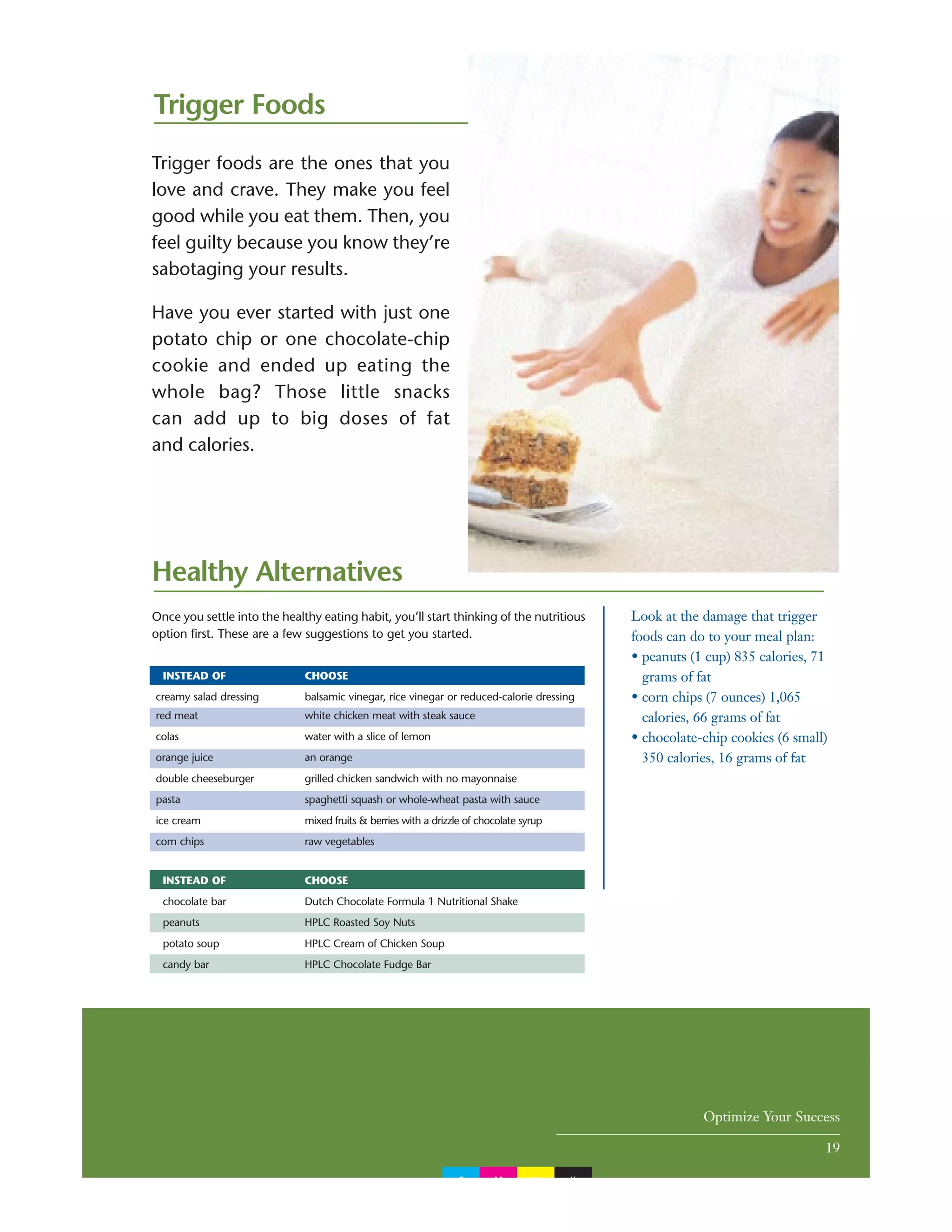 19
Optimize Your Success
19
Trigger Foods
INSTEAD OF CHOOSE
creamy salad dressing balsamic vinegar, rice vinegar or reduced-calorie dressing
red meat white chicken meat with steak sauce
colas water with a slice of lemon
orange juice an orange
double cheeseburger grilled chicken sandwich with no mayonnaise
pasta spaghetti squash or whole-wheat pasta with sauce
ice cream mixed fruits & berries with a drizzle of chocolate syrup
corn chips raw vegetables
INSTEAD OF CHOOSE
chocolate bar Dutch Chocolate Formula 1 Nutritional Shake
peanuts HPLC Roasted Soy Nuts
potato soup HPLC Cream of Chicken Soup
candy bar HPLC Chocolate Fudge Bar
Trigger foods are the ones that you
love and crave. They make you feel
good while you eat them. Then, you
feel guilty because you know they’re
sabotaging your results.
Have you ever started with just one
potato chip or one chocolate-chip
cookie and ended up eating the
whole bag? Those little snacks
can add up to big doses of fat
and calories.
Once you settle into the healthy eating habit, you’ll start thinking of the nutritious
option first. These are a few suggestions to get you started.
Look at the damage that trigger
foods can do to your meal plan:
• peanuts (1 cup) 835 calories, 71
grams of fat
• corn chips (7 ounces) 1,065
calories, 66 grams of fat
• chocolate-chip cookies (6 small)
350 calories, 16 grams of fat
Healthy Alternatives
C M Y K
 