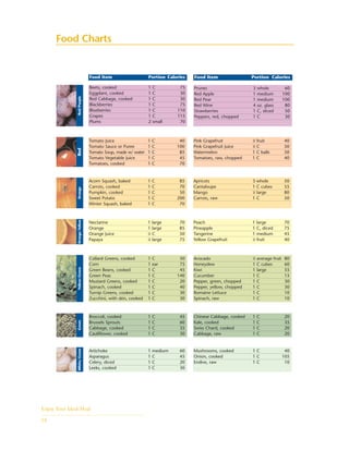 Food Charts
Mushrooms, cooked 1 C 40
Onion, cooked 1 C 105
Endive, raw 1 C 10
Artichoke 1 medium 60
Asparagus 1 C 45
Celery, diced 1 C 20
Leeks, cooked 1 C 30
Food Item Portion CaloriesRed/PurpleRedOrangeOrange/YellowYellow/GreenGreenWhite/Green
Prunes 3 whole 60
Red Apple 1 medium 100
Red Pear 1 medium 100
Red Wine 4 oz. glass 80
Strawberries 1 C, sliced 50
Peppers, red, chopped 1 C 30
Tomato Juice 1 C 40
Tomato Sauce or Puree 1 C 100
Tomato Soup, made w/ water 1 C 85
Tomato Vegetable Juice 1 C 45
Tomatoes, cooked 1 C 70
Pink Grapefruit 1
⁄2 fruit 40
Pink Grapefruit Juice 1
⁄2 C 50
Watermelon 1 C balls 50
Tomatoes, raw, chopped 1 C 40
Apricots 3 whole 50
Cantaloupe 1 C cubes 55
Mango 1
⁄2 large 80
Carrots, raw 1 C 50
Acorn Squash, baked 1 C 85
Carrots, cooked 1 C 70
Pumpkin, cooked 1 C 50
Sweet Potato 1 C 200
Winter Squash, baked 1 C 70
Peach 1 large 70
Pineapple 1 C, diced 75
Tangerine 1 medium 45
Yellow Grapefruit 1
⁄2 fruit 40
Nectarine 1 large 70
Orange 1 large 85
Orange Juice 1
⁄2 C 50
Papaya 1
⁄2 large 75
Collard Greens, cooked 1 C 50
Corn 1 ear 75
Green Beans, cooked 1 C 45
Green Peas 1 C 140
Mustard Greens, cooked 1 C 20
Spinach, cooked 1 C 40
Turnip Greens, cooked 1 C 30
Zucchini, with skin, cooked 1 C 30
Avocado 1
⁄2 average fruit 80
Honeydew 1 C cubes 60
Kiwi 1 large 55
Cucumber 1 C 15
Pepper, green, chopped 1 C 30
Pepper, yellow, chopped 1 C 30
Romaine Lettuce 1 C 10
Spinach, raw 1 C 10
Chinese Cabbage, cooked 1 C 20
Kale, cooked 1 C 35
Swiss Chard, cooked 1 C 20
Cabbage, raw 1 C 20
Broccoli, cooked 1 C 45
Brussels Sprouts 1 C 60
Cabbage, cooked 1 C 35
Cauliflower, cooked 1 C 30
Enjoy Your Ideal Meal
14
Beets, cooked 1 C 75
Eggplant, cooked 1 C 30
Red Cabbage, cooked 1 C 30
Blackberries 1 C 75
Blueberries 1 C 110
Grapes 1 C 115
Plums 2 small 70
Food Item Portion Calories
 