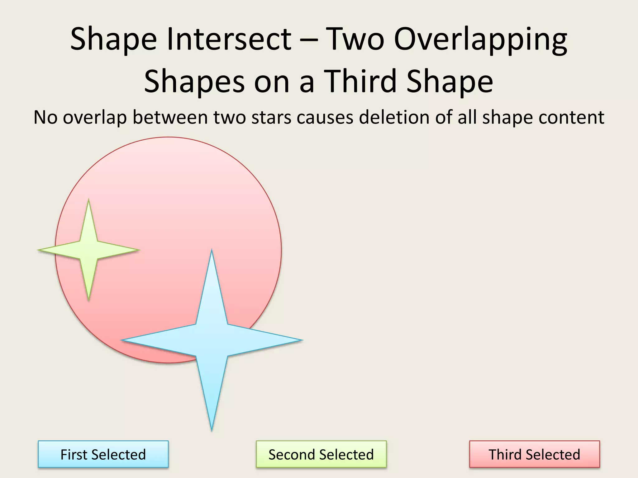 Shape Intersect – Two Overlapping Shapes on a Third ShapeNo overlap between two stars causes deletion of all shape contentFirst SelectedThird SelectedSecond Selected
