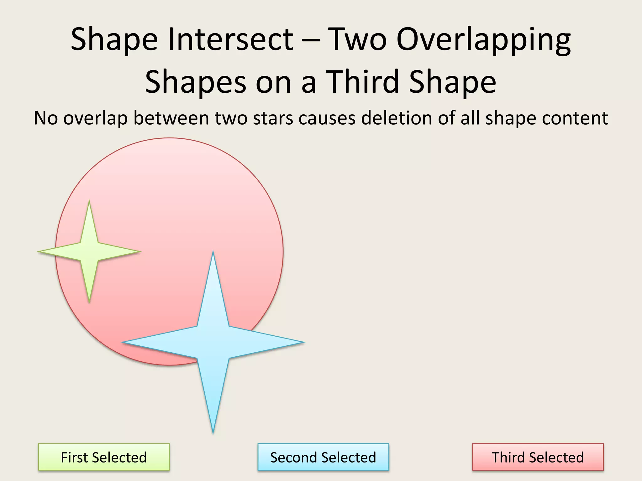 Shape Intersect – Two Overlapping Shapes on a Third Shape No overlap between two stars causes deletion of all shape contentFirst SelectedThird SelectedSecond Selected