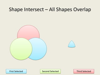 Shape Intersect – All Shapes OverlapFirst SelectedThird SelectedSecond Selected