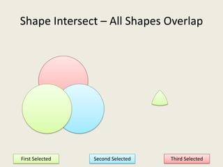 Shape Intersect – All Shapes OverlapFirst SelectedThird SelectedSecond Selected
