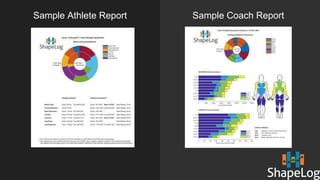 Sample Athlete Report Sample Coach Report
 