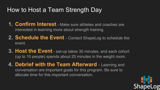 How to Host a Team Strength Day
1. Confirm Interest - Make sure athletes and coaches are
interested in learning more about strength training.
2. Schedule the Event - Contact ShapeLog to schedule the
event.
3. Host the Event - set-up takes 30 minutes, and each cohort
(up to 10 people) spends about 25 minutes in the weight room.
4. Debrief with the Team Afterward - Learning and
conversation are important goals for this program. Be sure to
allocate time for this important conversation.
 