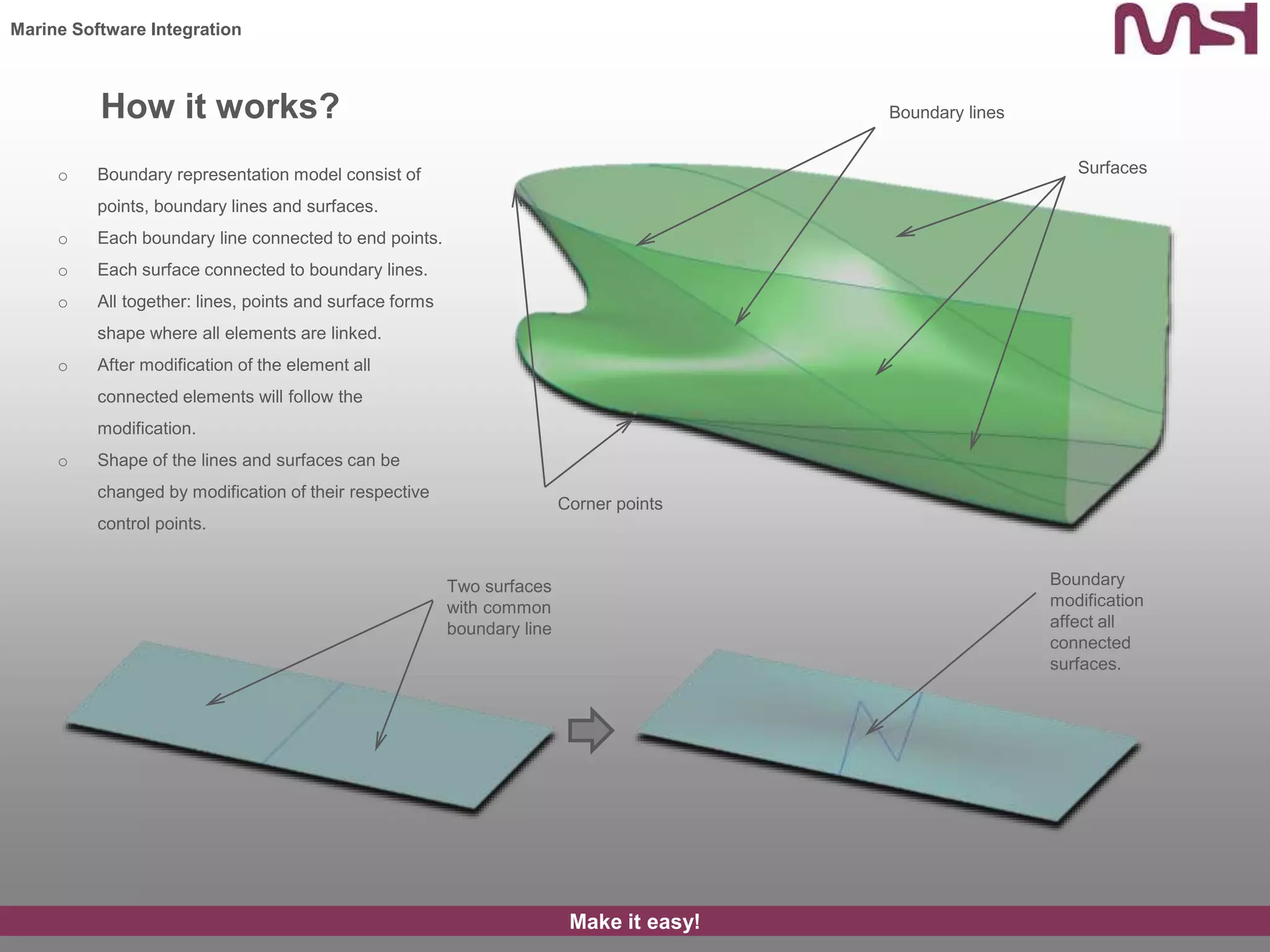 Shape Maker presentation | PPTX