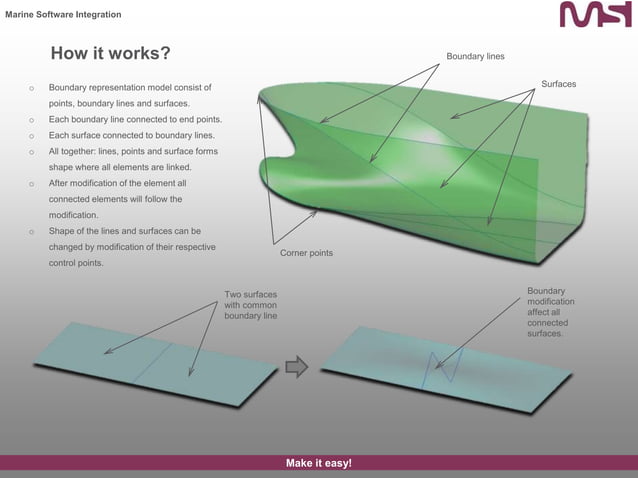 Shape Maker presentation | PPTX