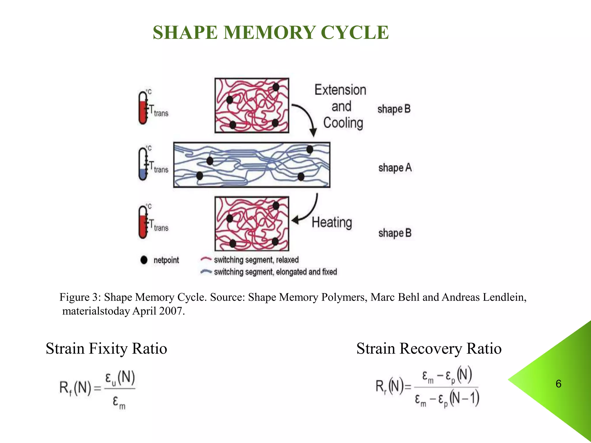 Shape Memory Polymers And Its Application In Self Healing | PPTX