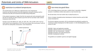 Shape Memory Alloy Based Actuators - Technology Intro | PDF