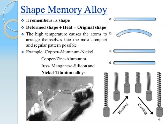 shape memory alloys Shape memory alloys books on shape memory alloys ed hiroyazu funakubo, gordon and breach, 1987 by opa isbn 2-88124-136-0 shape memory alloys:modeling and engineering. shape memory alloys Shape memory alloys books on shape memory alloys ed hiroyazu funakubo, gordon and breach, 1987 by opa isbn 2-88124-136-0 shape memory alloys:modeling and engineering.