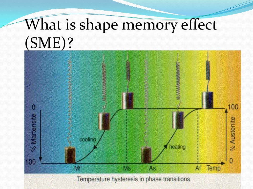 Shape memory alloys