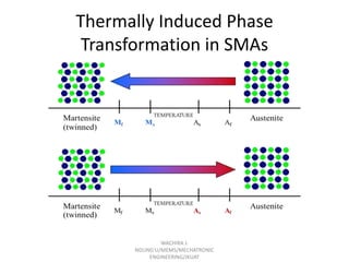 Thermally Induced Phase
Transformation in SMAs

WACHIRA J.
NDUNG'U/MEMS/MECHATRONIC
ENGINEERING/JKUAT

 