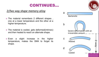 2)Two way shape memory alloy
 The material remembers 2 different shapes ,
one at a lower temperature and the other at a
higher temperature.
 The material is cooled, gets deformed(intrinsic)
and then heated to reach an alternate shape.
 Even a slight increase in the higher
temperature, makes the SMA to forget its
shape.
Martensite
Severe deformation with an
irreversible amount
Heated
Cooled
 