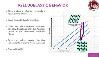  Occurs when an alloy is completely in
the Austenite phase.
 Is not dependent on temperature
 When the load is increased to a point,
the alloy transitions from the Austenite
phase to the detwinned Martensite
phase
 Once the load is removed, the alloy
returns to the it original Austenite shape
 Rubber like effect
 